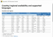 Business Central Availability Across Multiple Countries: A Practical Global Guide Business Central