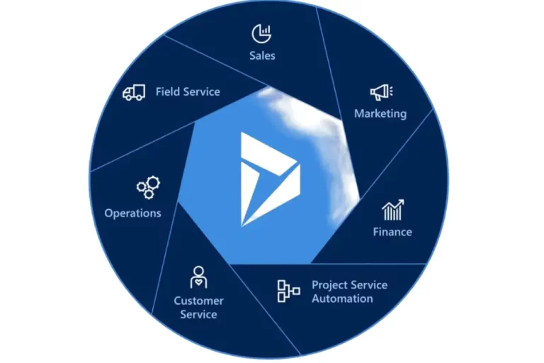 Introducing Microsoft Dynamics 365:The All-in-One Business Solution