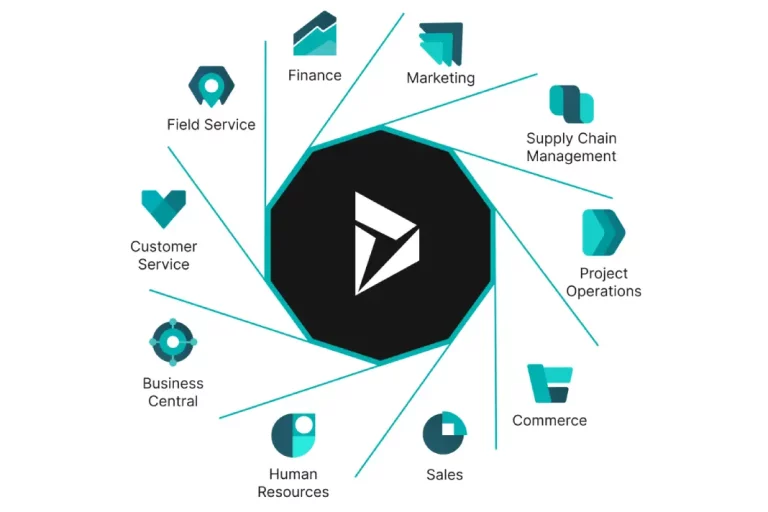 Mastering Business Efficiency and Growth with Microsoft Dynamics 365 Suite